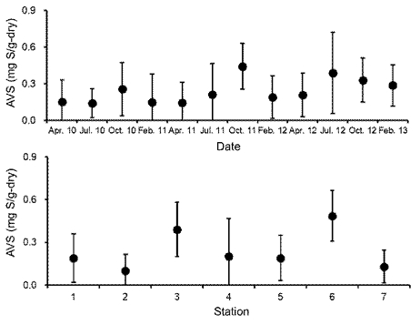 [Fig. 2]