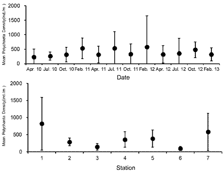 [Fig. 3]