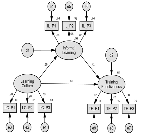 [Fig. 3]
