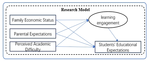 [Fig. 1]
