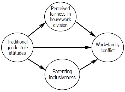 [Fig. 1]