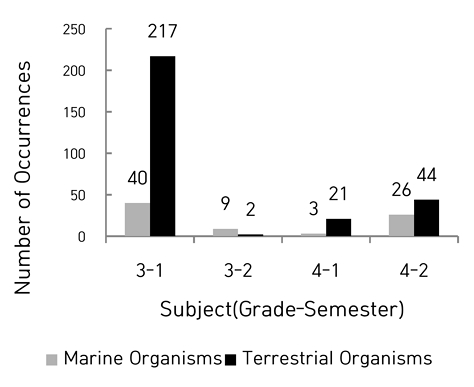 [Fig. 2]