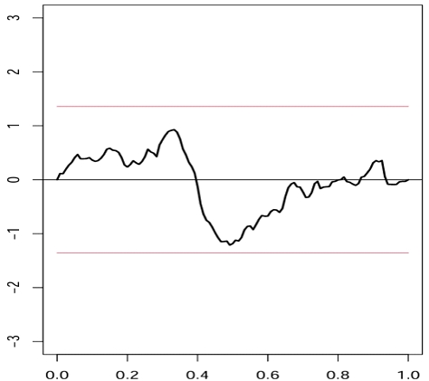 [Fig. 1]