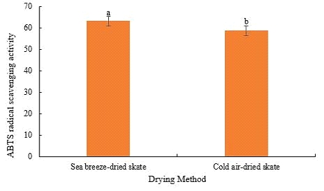 [Fig. 2]