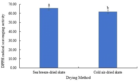 [Fig. 3]