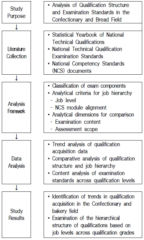 [Fig. 1]