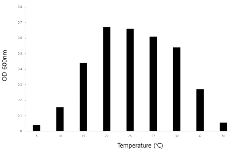 [Fig. 3]