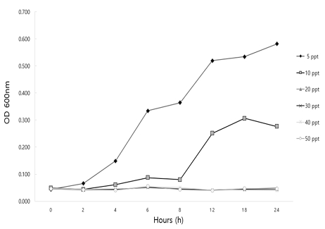 [Fig. 4]