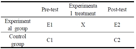 [Fig. 1]