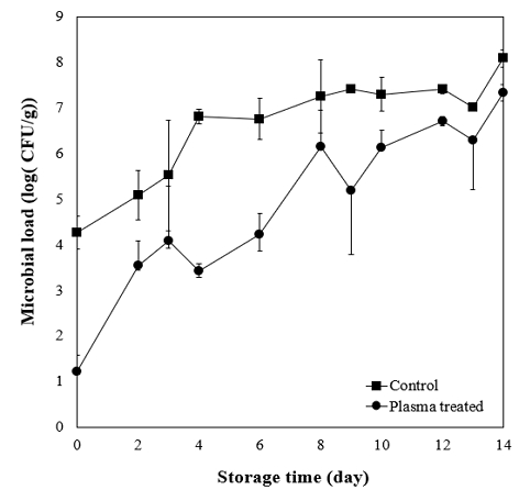 [Fig. 1]