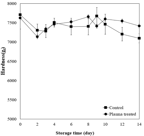 [Fig. 2]