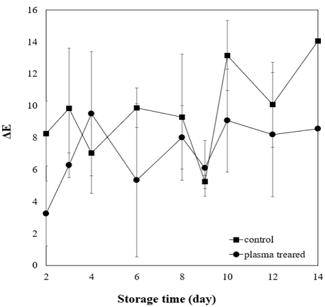 [Fig. 3]
