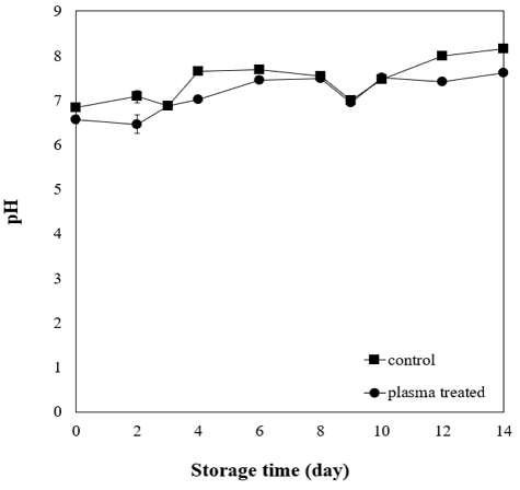 [Fig. 4]