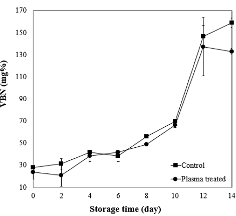 [Fig. 6]