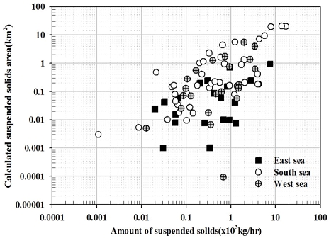 [Fig. 3]
