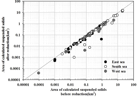 [Fig. 4]