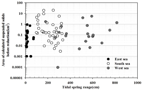 [Fig. 5]
