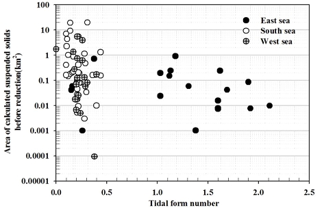 [Fig. 6]