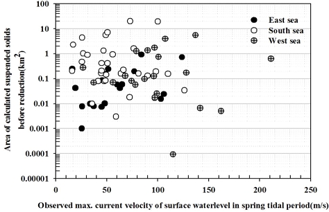 [Fig. 7]