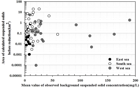 [Fig. 8]