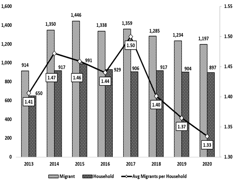 [Fig. 1]