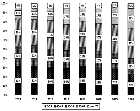 [Fig. 2]