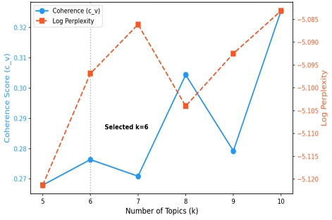 [Fig. 6]