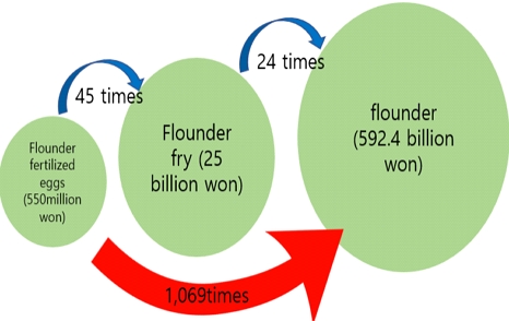 [Fig. 1]