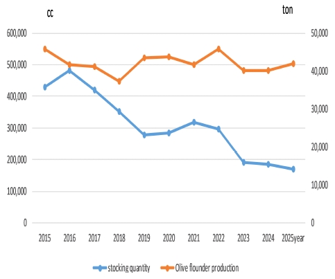 [Fig. 4]