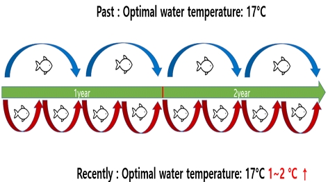 [Fig. 5]