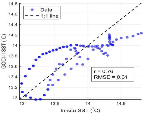 [Fig. 3]