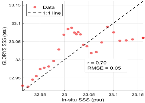 [Fig. 4]