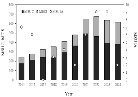 [Fig. 1]