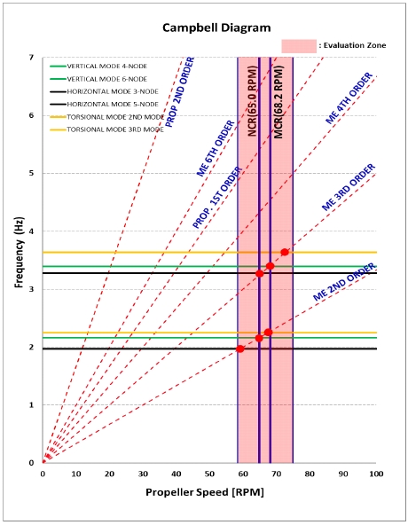 [Fig. 5]