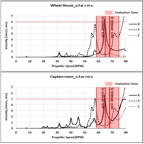 [Fig. 6]