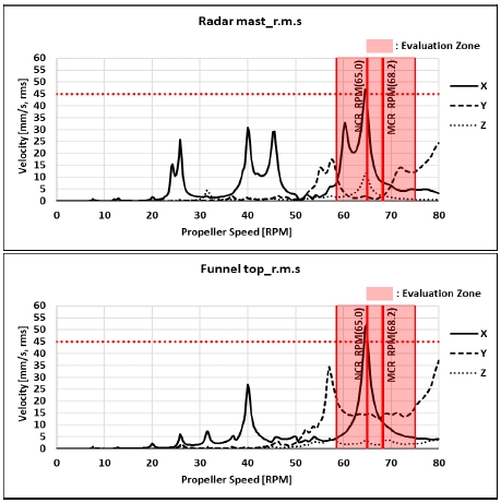 [Fig. 7]
