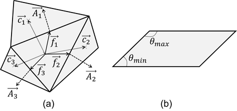 [Fig. 7]