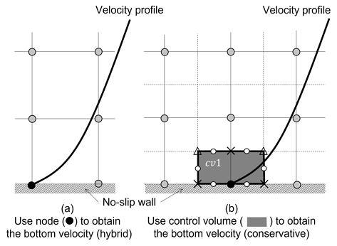 [Fig. 8]