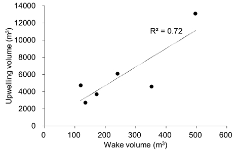 [Fig. 15]
