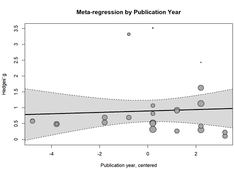 [Fig. 2]