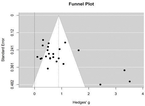 [Fig. 3]