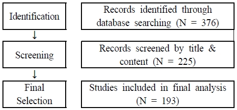 [Fig. 1]