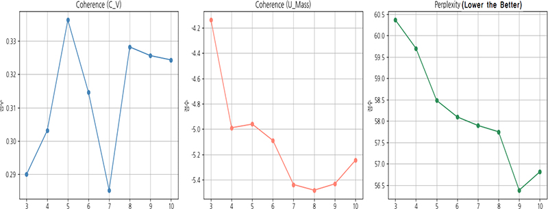 [Fig. 2]