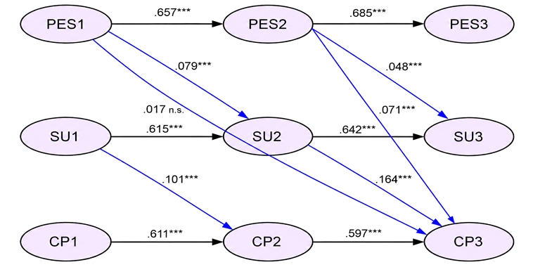 [Fig. 3]