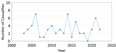[Fig. 1]