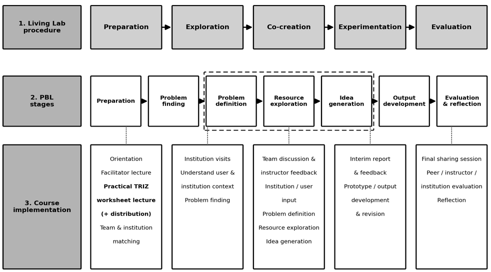 [Fig. 2]