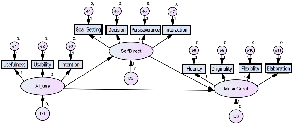 [Fig. 1]