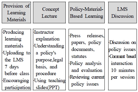[Fig. 3]