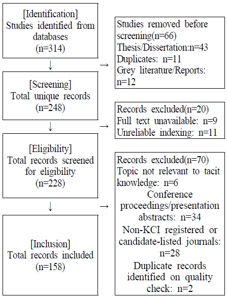 [Fig. 1]