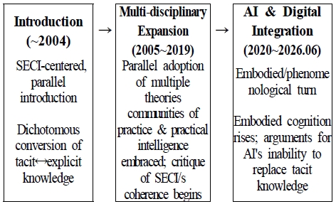 [Fig. 2]